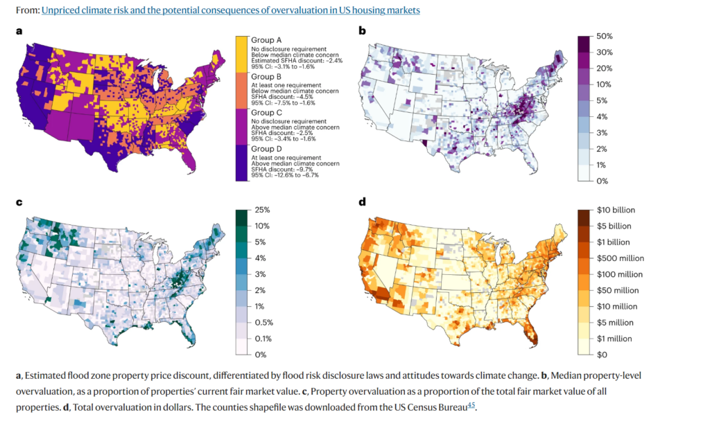 Four maps of the U.S. showing Flood risk capitalization and property overvaluation by county. 