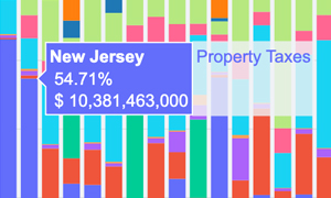 Fiscal Impact simulation tool