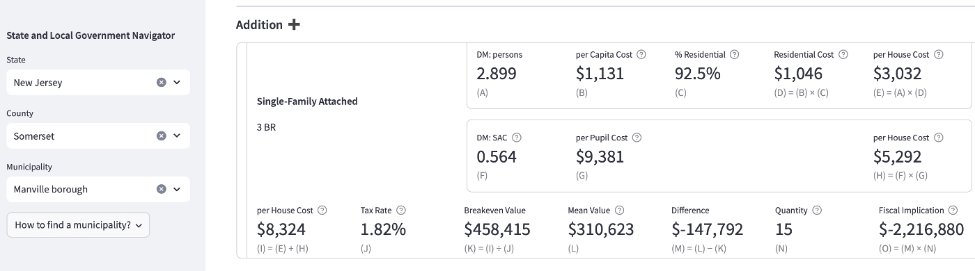 Fiscal Impact simulation tool