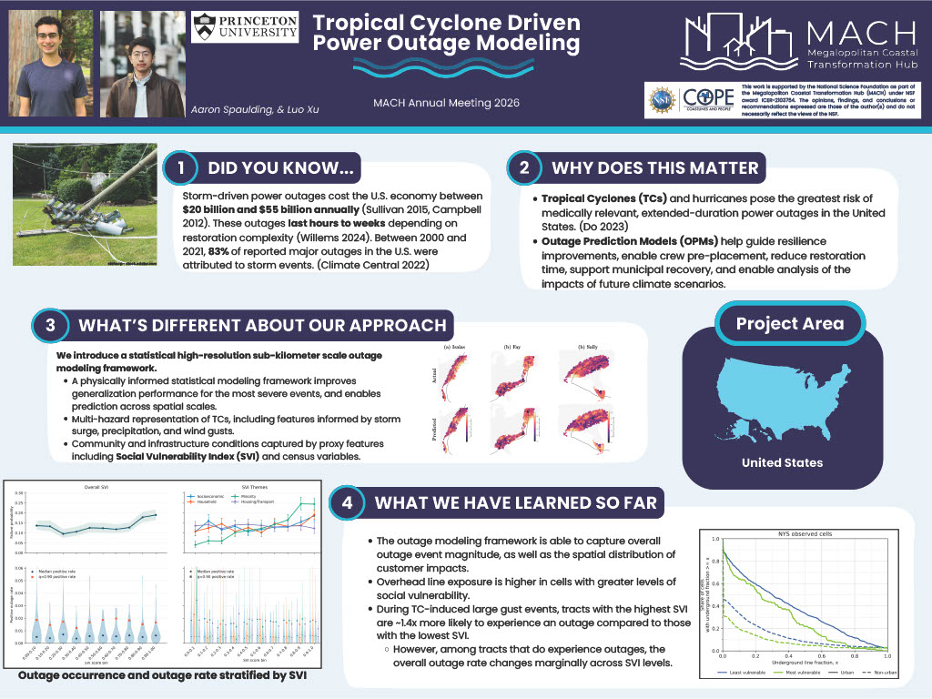 Poster titled, "Tropical Cyclone Driven Power Outage Modeling"