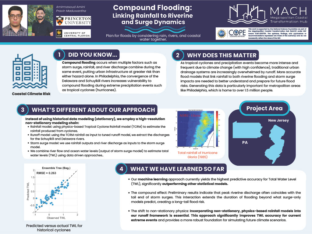 Poster titled, Compound Flooding: Linking Rainfall to Riverine and Surge Dynamics