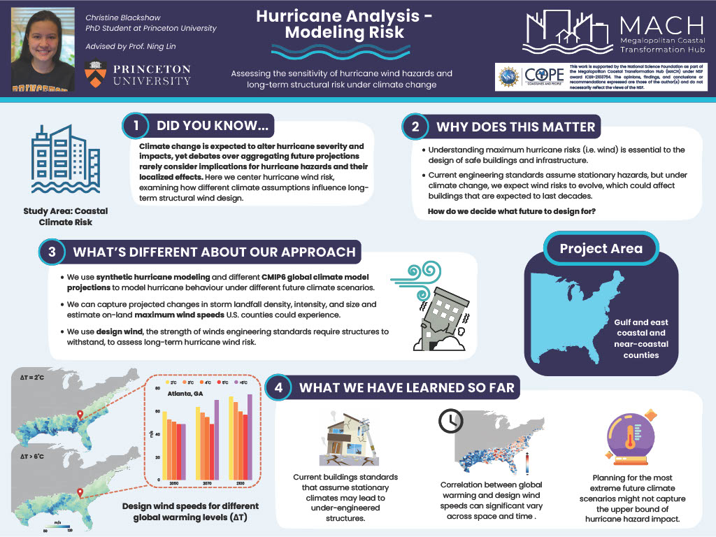 Poster titled, "Hurricane Analysis - Modeling Risk"