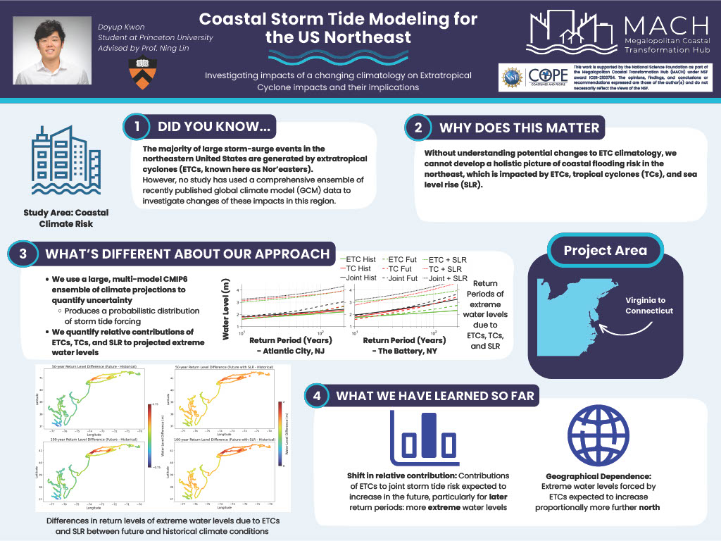 Poster titled, Coastal Storm Tide Modeling for the US Northeast