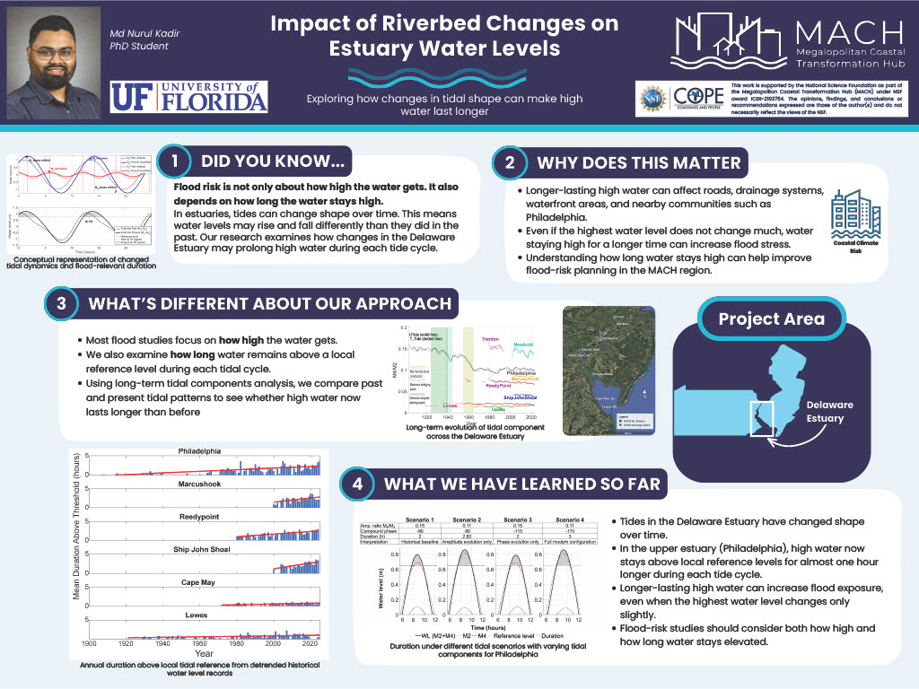 Poster titled, Impact of Riverbed Changes on Estuary Water Levels