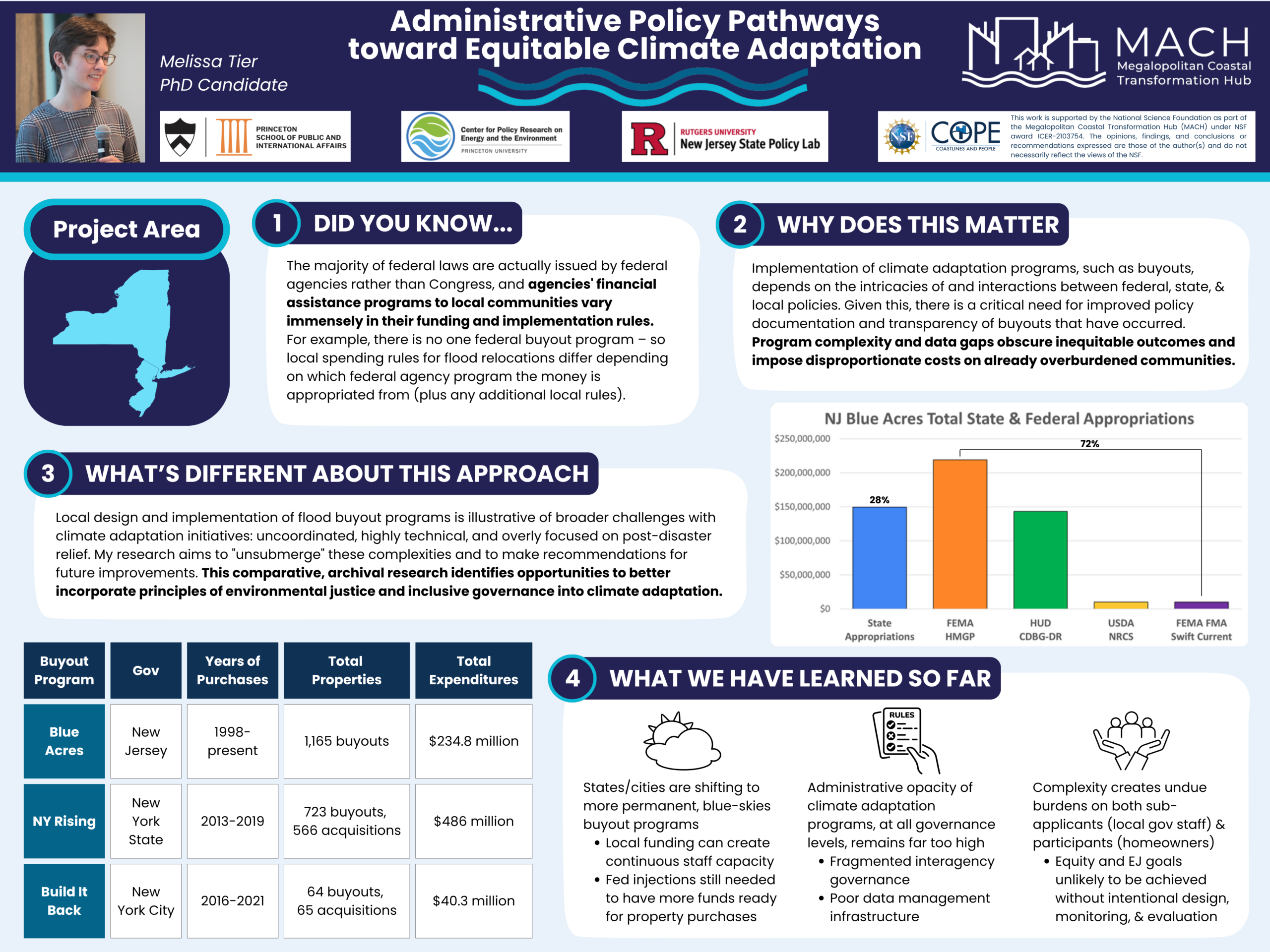 Poster titled "Administrative Policy Pathways toward Equitable Climate Adaptation"