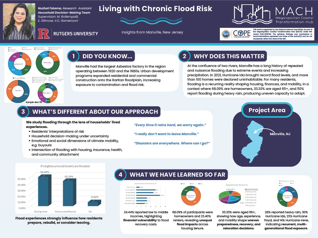 Poster titled, Living with Cronic Flood Risk
