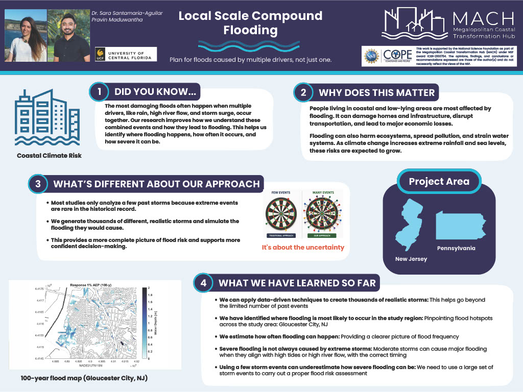 Poster title, Local Scale Compound Flooding