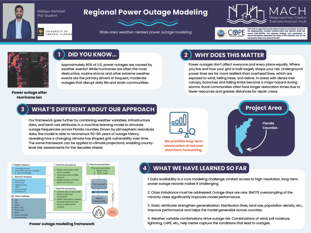 Poster titled, Regional Power Outage Modeling