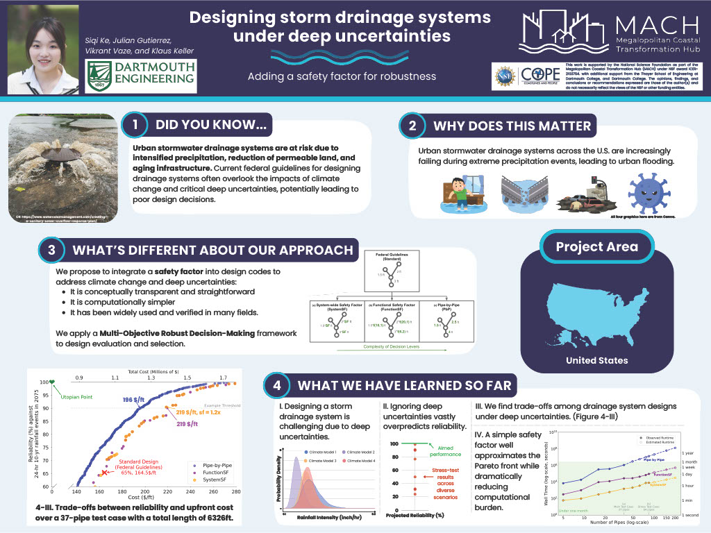 Poster titled, Designing storm drainage systems under deep uncertainties
