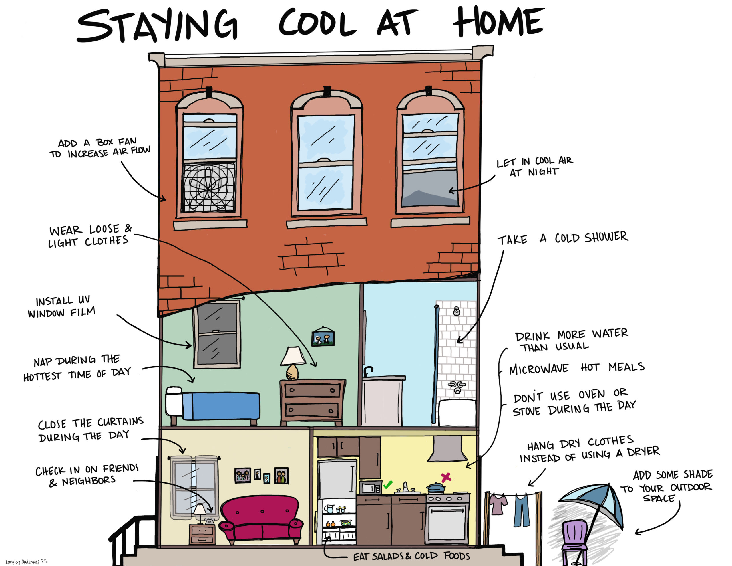 Staying Cool at Home diagram