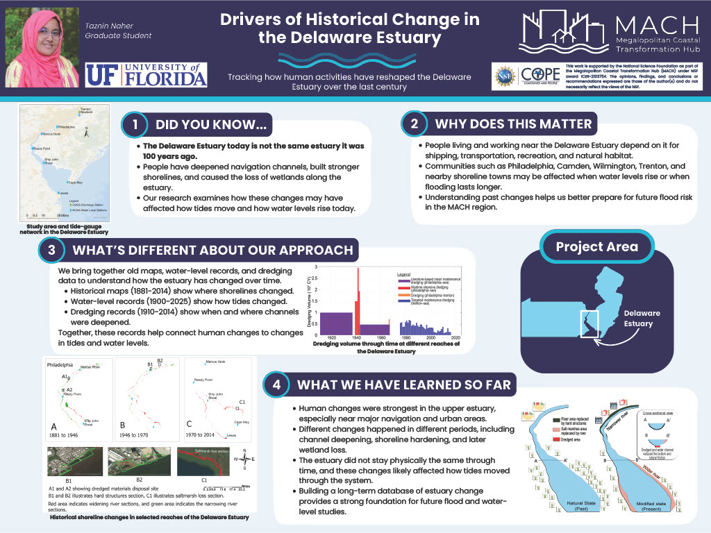 Poster titled, Drivers of Historical Change in the Delaware Estuary